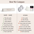Comparison of Bare Babe Invisible Lingerie Tape with typical double-sided fashion tape. Bare Babe: stays on all day, strong adhesive, safe for sensitive skin, unnoticeable under clothing, made for skin and clothes, travel-friendly box, easy-peel strips. Typical tape: falls off, irritates skin, shows under clothes, bulky packaging.