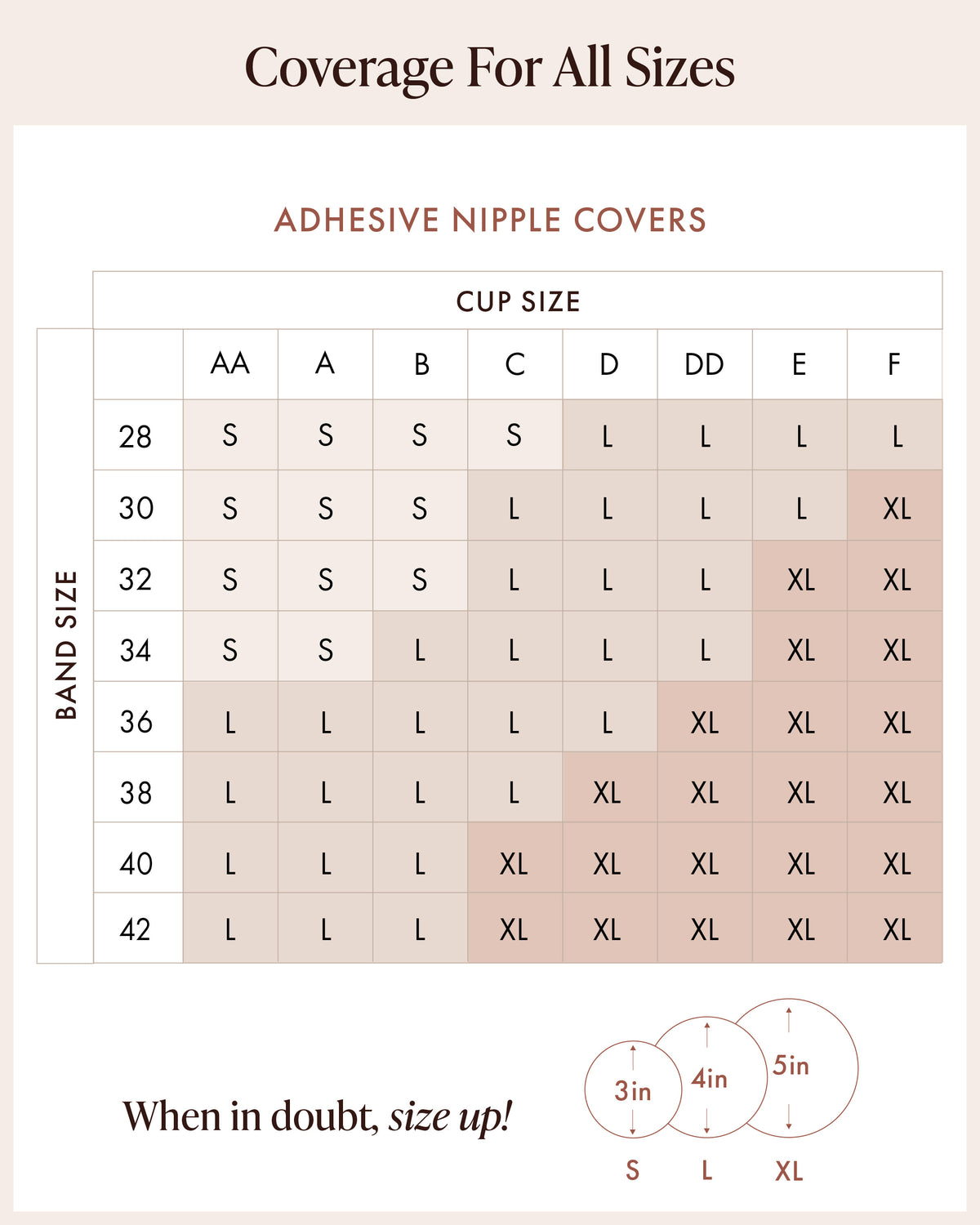 Adhesive Nipple Covers size chart by band size 28–42 and cup size AA–F. Small (3 in): AA–A cups on 28–34 bands, B on 28–32, C on 28. Large (4 in): AA–A on 36–42, B on 34–42, C on 30–38, D on 28–36, DD on 28–34, E on 28–30, F on 28. X-Large (5 in): C on 40–42, D on 38–42, DD on 36–42, E on 32–42, F on 30–42. When in doubt, size up.