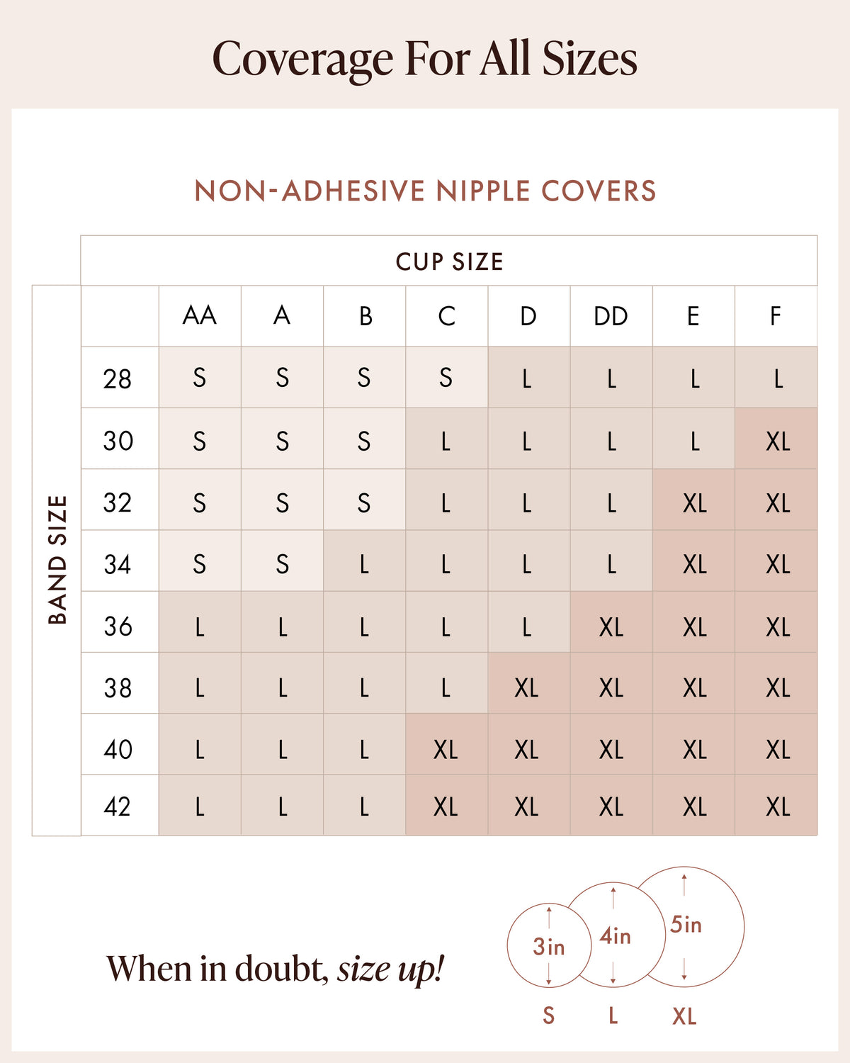 Non-Adhesive Nipple Covers size chart by band size 28–42 and cup size AA–F. Small (3 in): AA–A cups on 28–34 bands, B on 28–32, C on 28. Large (4 in): AA–A on 36–42, B on 34–42, C on 30–38, D on 28–36, DD on 28–34, E on 28–30, F on 28. X-Large (5 in): C on 40–42, D on 38–42, DD on 36–42, E on 32–42, F on 30–42. When in doubt, size up.